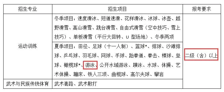 如何在团队训练中激励每个队员发挥最佳水平_0